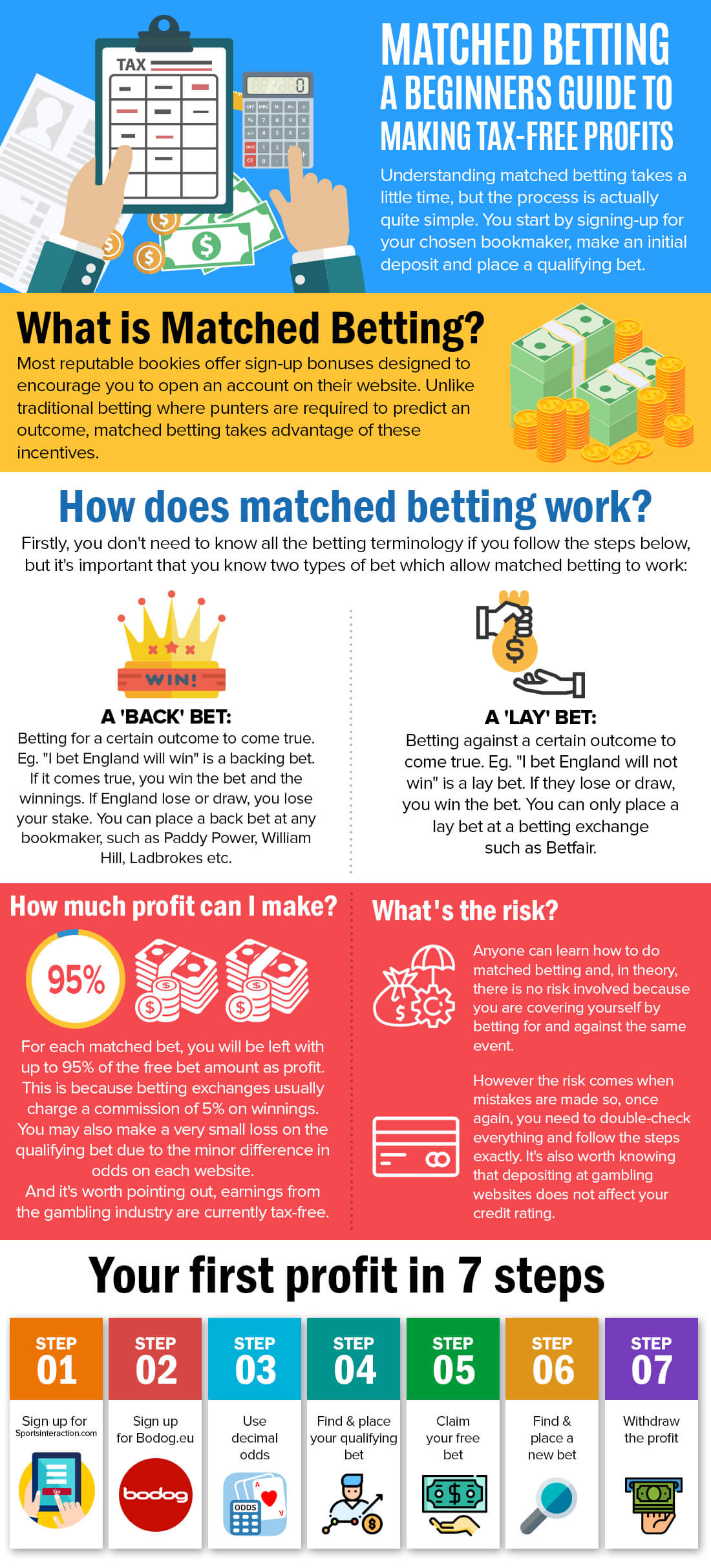 infographic on matched betting