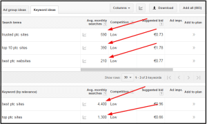 Screenshot from Google Keyword Planner that shows an example of a search made around popular ptc keywords