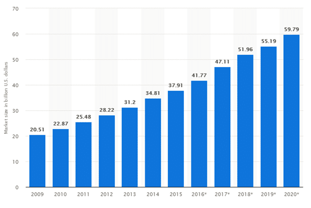 Online Games Growth