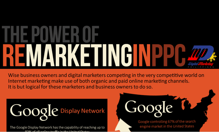 The Power of Remarketing in PPC (Infographic)