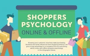 shoppers psychology eCommerce
