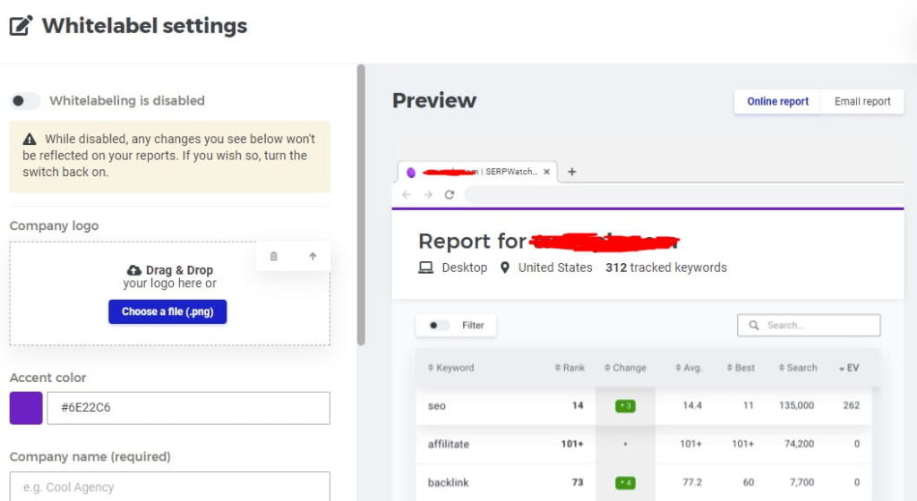 KWFinder Vs SEMRUSH: Features, Price, Comparison Table