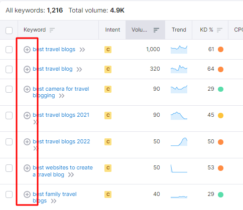Screenshot from SEMrush's Keyword Magic tool results, focusing on the plus sign that add keywords into lists intent column.