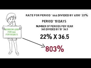 Video Thumbnail: Payday Loan Interest Rates