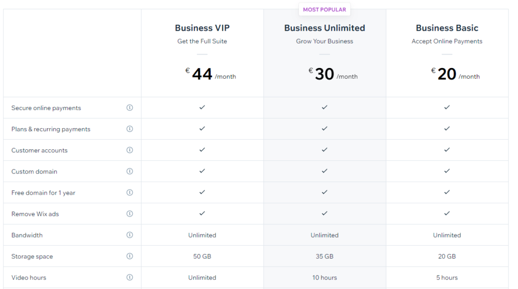 Screenshot of Wix's Pricing Plans