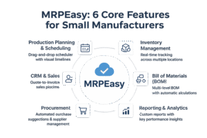 MRPEasy's core features