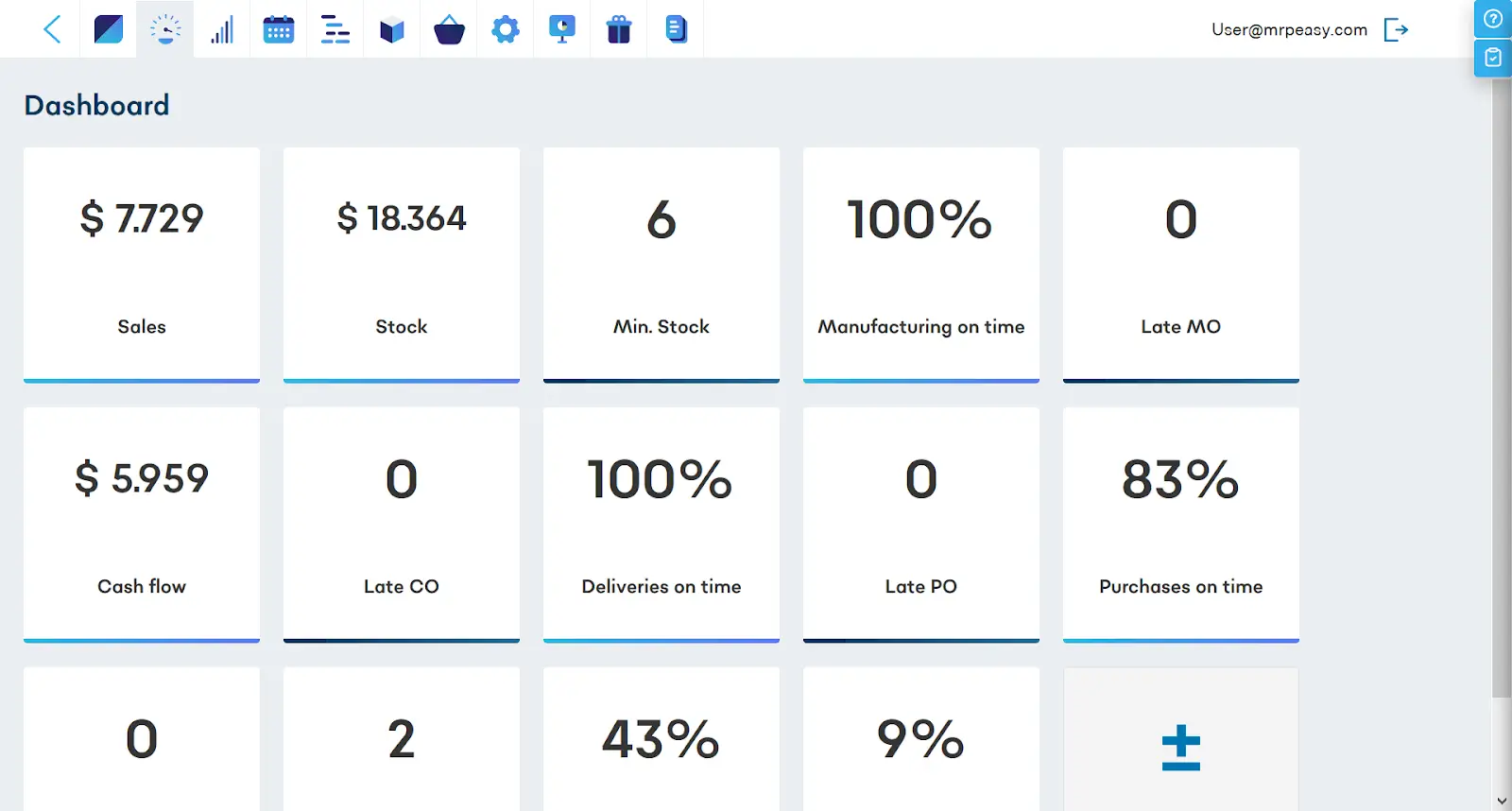 MRPEasy dashboard screenshot showing real-time manufacturing KPIs, production metrics, and inventory overview for small manufacturers