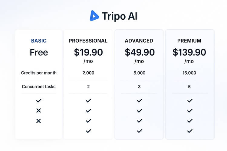 Tripo Ai Pricing Table