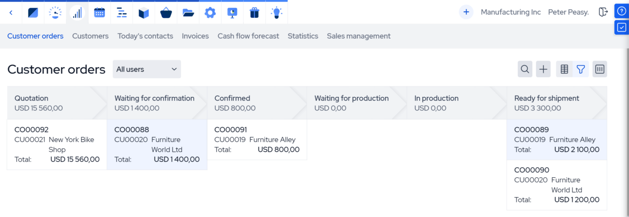 MRPEasy CRM customer relationship management screenshot displaying customer orders, sales pipeline, and order fulfillment tracking interface.