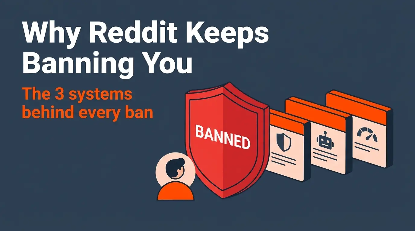 Why Reddit keeps banning your account, a flat illustration showing the three moderation systems behind every ban, the spam filter, AutoMod, and CQS.
