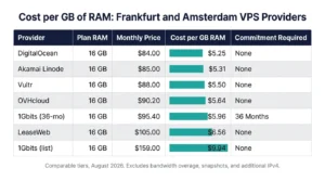 A_clean_comparison_table_graphic_1500x900_px_whi-1786533277571