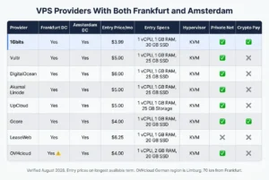comparison-table